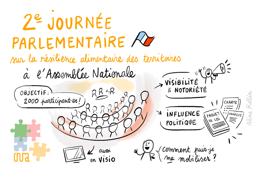 Journée parlemantaire de la Résilience Alimentaire